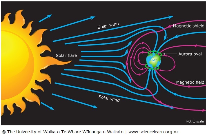 Solar Wind